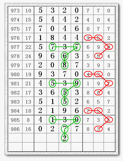 【七星彩板】第987期 - 特区彩票网(海南彩票门