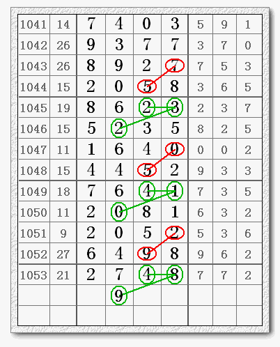 七星彩 15045期 9 6 图片下载