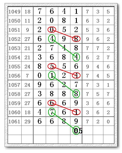 体育彩票6十1开奖结果