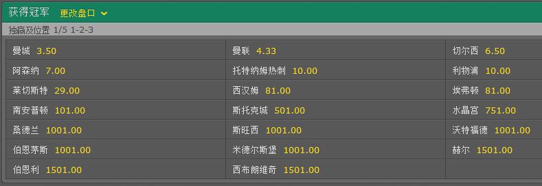 超:曼市双雄争冠领跑 升班马降级皆热 - 预测分