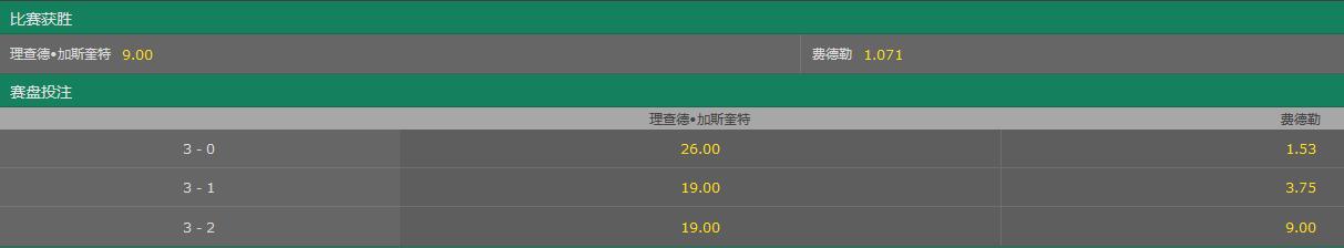 澳网-德约费德勒取胜无悬念?博彩公司赔率曝光