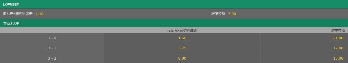 澳网-德约费德勒取胜无悬念?博彩公司赔率曝光