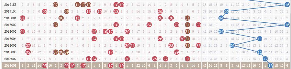 ˫ɫ18009ڿ飺ͷ17ע547