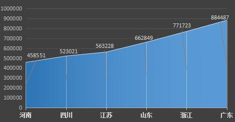昨夜 深圳彩民一人或独中10注共5970万 中奖地点全网首曝!