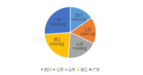 昨夜 深圳彩民一人或独中10注共5970万 中奖地点全网首曝!