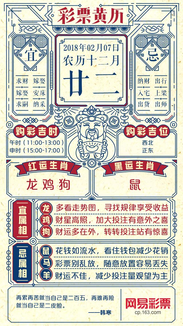 生肖龙鸡狗恭喜啦 老黄历预示你们今天要中500万