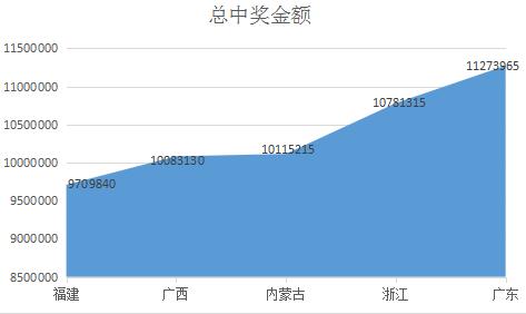 昨夜广东彩民独中935235注 奖金超1100万元