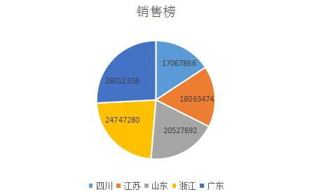 昨夜广东彩民独中935235注 奖金超1100万元