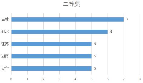 昨夜广东彩民独中935235注 奖金超1100万元