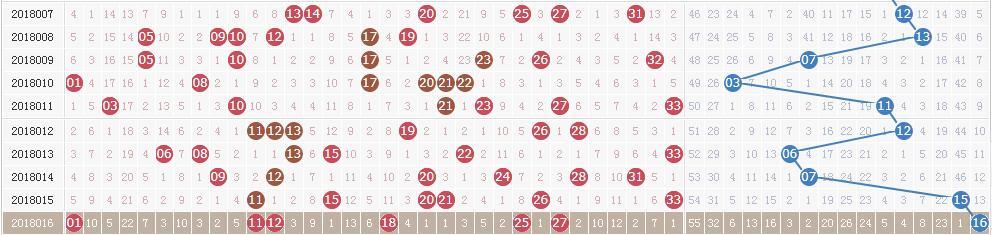 双色球第18017期开奖详情:头奖5注869万元