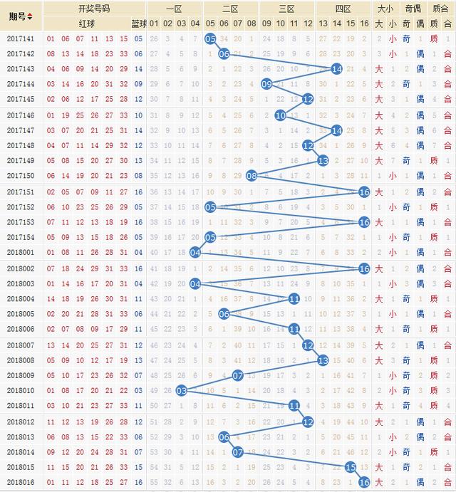 彩民称用此法可以100%选对蓝球 几乎每期都可以中数十万!