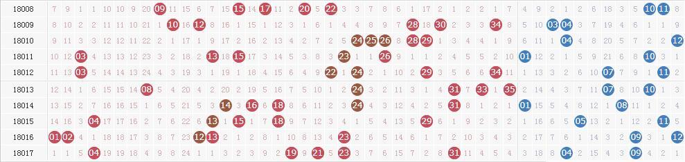 大乐透第18018期开奖详情:头奖轮空 二等奖63注