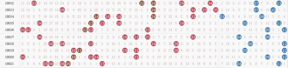 大乐透022期开奖详情:头奖空开 奖池升至49.8亿