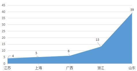 ��ҹ ɽ�������е�555278ע ����2000��