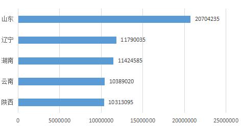 ��ҹ ɽ�������е�555278ע ����2000��