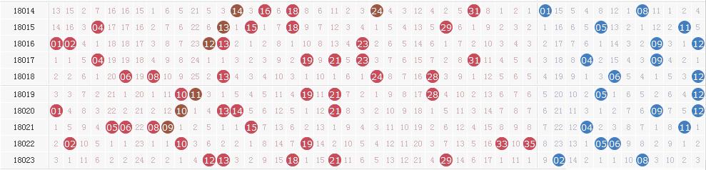大乐透18024期开奖详情:3注1000万 奖池50.38亿