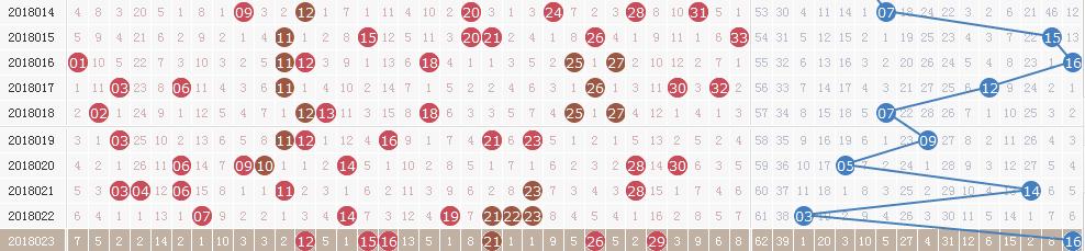 双色球18024期开奖详情:头奖9注748万 奖池4.3亿