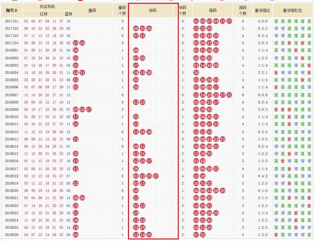 ���ǵ�����1000����� ����������ѡ˫ɫ���׵ķ�����