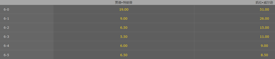 斯诺克大师赛-黑马挑战特鲁姆普 能否继续逆袭?