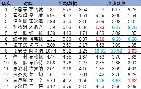 ����ָ��