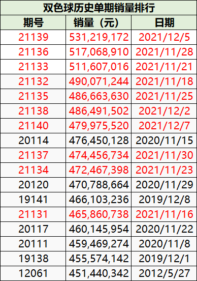 ˫ɫ���������а�12.07��