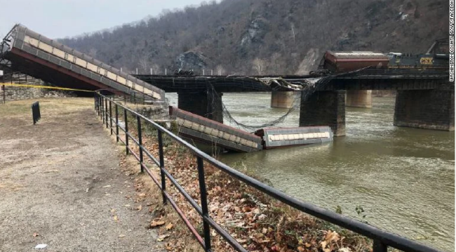 ������ͼ