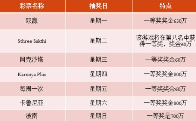 ��������������Ĳ�Ʊ��Ϸ��