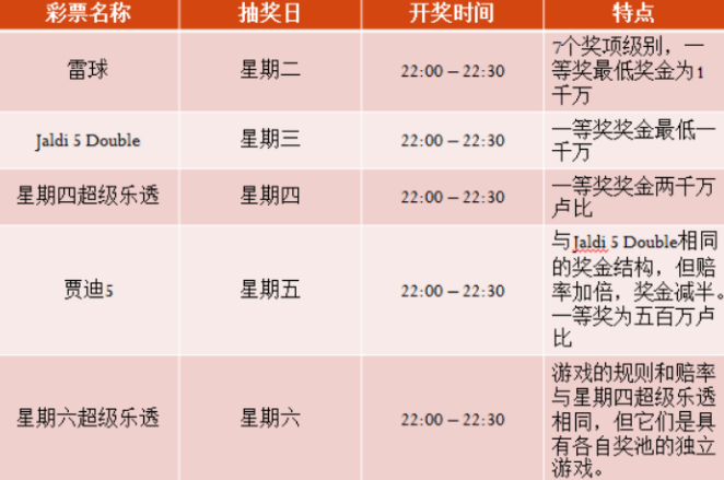 �����������Ĳ�Ʊ��Ϸ��