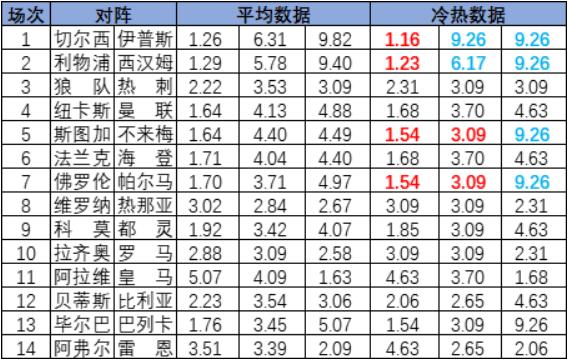 ����ָ��