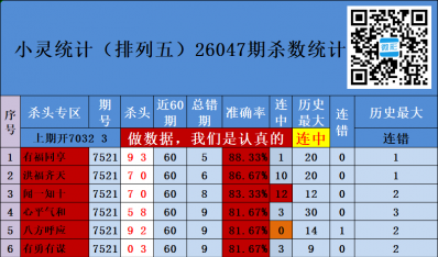 26047�ڣ�С��ͳ��