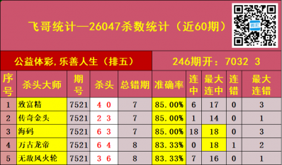 26047�ڣ��ɸ�ͳ��